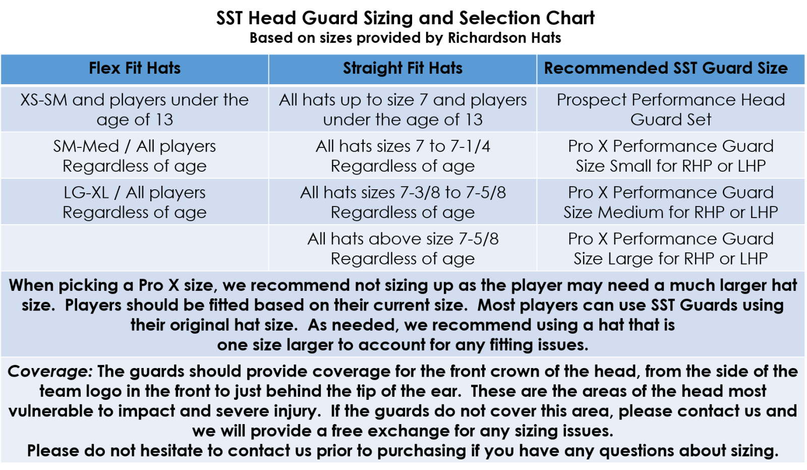 Top Ten Head Guard Size Chart